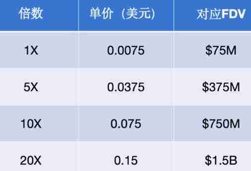 HUMA代币怎么样?表现如何?一文探索HUMA 在DeFi领域中的价值